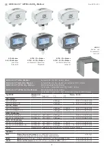 Предварительный просмотр 5 страницы S+S Regeltechnik AERASGARD AFTM- LQ-CO2 -Modbus Operating Instructions Manual