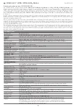 Предварительный просмотр 14 страницы S+S Regeltechnik AERASGARD AFTM- LQ-CO2 -Modbus Operating Instructions Manual