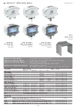 Предварительный просмотр 16 страницы S+S Regeltechnik AERASGARD AFTM- LQ-CO2 -Modbus Operating Instructions Manual