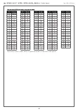 Предварительный просмотр 42 страницы S+S Regeltechnik AERASGARD AFTM- LQ-CO2 -Modbus Operating Instructions Manual