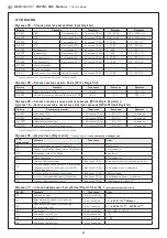 Preview for 27 page of S+S Regeltechnik AERASGARD FSFTM-CO2-Modbus Series Operating Instructions, Mounting & Installation