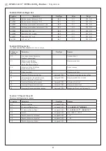 Предварительный просмотр 31 страницы S+S Regeltechnik Aerasgard RC02-Modbus Operating Instructions, Mounting & Installation