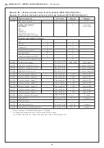 Предварительный просмотр 51 страницы S+S Regeltechnik AERASGARD RCO2 Operating And Mounting Instructions Manual