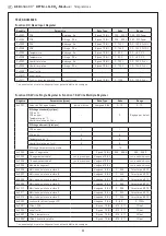 Предварительный просмотр 31 страницы S+S Regeltechnik AERASGARD RFTM-LQ-CO2-Modbus Operating Instructions, Mounting & Installation