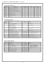 Предварительный просмотр 32 страницы S+S Regeltechnik AERASGARD RFTM-LQ-CO2-Modbus Operating Instructions, Mounting & Installation