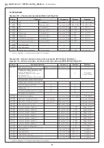 Предварительный просмотр 42 страницы S+S Regeltechnik AERASGARD RFTM-LQ-CO2-Modbus Operating Instructions, Mounting & Installation