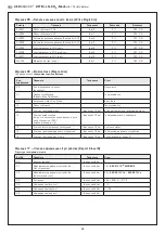 Предварительный просмотр 43 страницы S+S Regeltechnik AERASGARD RFTM-LQ-CO2-Modbus Operating Instructions, Mounting & Installation