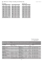 Preview for 11 page of S+S Regeltechnik AERASGARD RFTM-LQ-CO2 Operating Instructions, Mounting & Installation