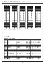 Предварительный просмотр 9 страницы S+S Regeltechnik AERASGARD RFTM- LQ-PS-CO2-Modbus Operating Instructions, Mounting & Installation