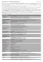 Предварительный просмотр 14 страницы S+S Regeltechnik AERASGARD RFTM- LQ-PS-CO2-Modbus Operating Instructions, Mounting & Installation