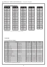 Предварительный просмотр 20 страницы S+S Regeltechnik AERASGARD RFTM- LQ-PS-CO2-Modbus Operating Instructions, Mounting & Installation