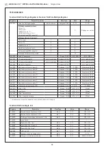 Предварительный просмотр 32 страницы S+S Regeltechnik AERASGARD RFTM- LQ-PS-CO2-Modbus Operating Instructions, Mounting & Installation