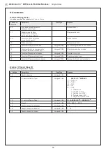 Предварительный просмотр 33 страницы S+S Regeltechnik AERASGARD RFTM- LQ-PS-CO2-Modbus Operating Instructions, Mounting & Installation