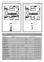 Предварительный просмотр 37 страницы S+S Regeltechnik AERASGARD RFTM- LQ-PS-CO2-Modbus Operating Instructions, Mounting & Installation