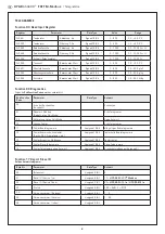 Preview for 6 page of S+S Regeltechnik FSFTM-Modbus Operating Instructions Manual