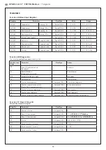 Preview for 13 page of S+S Regeltechnik FSFTM-Modbus Operating Instructions Manual