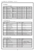 Preview for 20 page of S+S Regeltechnik FSFTM-Modbus Operating Instructions Manual