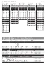 Preview for 4 page of S+S Regeltechnik HYDRASGARD AFTF-20-VA ID Series Operating Instructions, Mounting & Installation