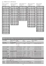 Предварительный просмотр 14 страницы S+S Regeltechnik HYDRASGARD AFTF-20-VA ID Series Operating Instructions, Mounting & Installation