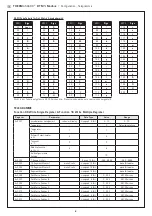 Preview for 6 page of S+S Regeltechnik HYGRASGARD AFTF-LC-Modbus Operating Instructions Manual