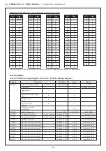 Preview for 20 page of S+S Regeltechnik HYGRASGARD AFTF-LC-Modbus Operating Instructions Manual