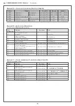 Preview for 28 page of S+S Regeltechnik HYGRASGARD AFTF-LC-Modbus Operating Instructions Manual