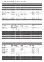 Предварительный просмотр 4 страницы S+S Regeltechnik HYGRASGARD AFTF Series Operating Instructions, Mounting & Installation