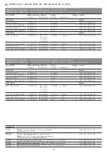 Предварительный просмотр 12 страницы S+S Regeltechnik HYGRASGARD AFTF Series Operating Instructions, Mounting & Installation