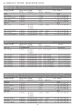 Предварительный просмотр 18 страницы S+S Regeltechnik HYGRASGARD AFTF Series Operating Instructions, Mounting & Installation