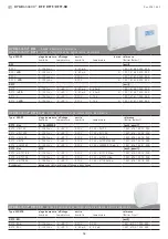 Preview for 18 page of S+S Regeltechnik HYGRASGARD RFF Operating Instructions, Mounting & Installation