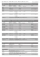 Preview for 29 page of S+S Regeltechnik HYGRASGARD RPFF Series Operating Instructions, Mounting & Installation