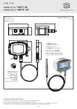 Preview for 31 page of S+S Regeltechnik HYGRASGARD RPFF Series Operating Instructions, Mounting & Installation