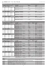 Предварительный просмотр 4 страницы S+S Regeltechnik PREMASGARD 111x Manual