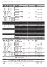 Предварительный просмотр 11 страницы S+S Regeltechnik PREMASGARD 111x Manual