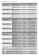 Предварительный просмотр 18 страницы S+S Regeltechnik PREMASGARD 111x Manual