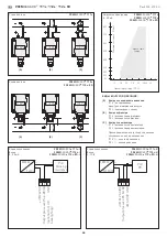 Предварительный просмотр 26 страницы S+S Regeltechnik PREMASGARD 111x Manual