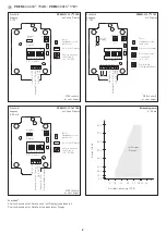 Предварительный просмотр 6 страницы S+S Regeltechnik PREMASGARD 1140 Operating Instructions, Mounting & Installation