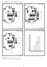 Предварительный просмотр 20 страницы S+S Regeltechnik PREMASGARD 1140 Operating Instructions, Mounting & Installation