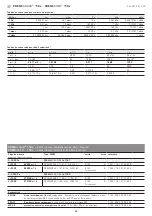 Preview for 18 page of S+S Regeltechnik PREMASGARD 116 Series Operating Instructions, Mounting & Installation