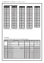 Preview for 7 page of S+S Regeltechnik PREMASGARD 121 Modbus Series Operating Instructions, Mounting & Installation