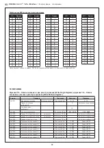 Предварительный просмотр 28 страницы S+S Regeltechnik PREMASGARD 121 Modbus Series Operating Instructions, Mounting & Installation