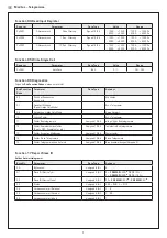 Предварительный просмотр 7 страницы S+S Regeltechnik PREMASGARD 1210 Operating Instructions, Mounting & Installation