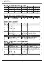 Предварительный просмотр 28 страницы S+S Regeltechnik PREMASGARD 1210 Operating Instructions, Mounting & Installation