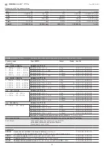 Предварительный просмотр 11 страницы S+S Regeltechnik PREMASGARD 711 Series Operating Instructions, Mounting & Installation