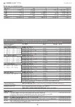 Предварительный просмотр 25 страницы S+S Regeltechnik PREMASGARD 711 Series Operating Instructions, Mounting & Installation