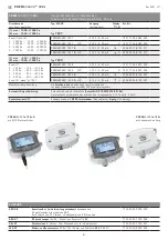 Preview for 4 page of S+S Regeltechnik PREMASGARD 722 Series Operating Instructions, Mounting & Installation