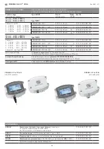 Preview for 11 page of S+S Regeltechnik PREMASGARD 722 Series Operating Instructions, Mounting & Installation