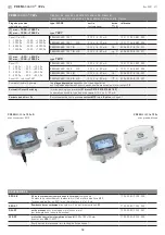 Preview for 18 page of S+S Regeltechnik PREMASGARD 722 Series Operating Instructions, Mounting & Installation