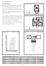 Preview for 22 page of S+S Regeltechnik PREMASGARD 722 Series Operating Instructions, Mounting & Installation