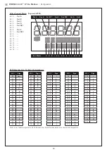 Предварительный просмотр 10 страницы S+S Regeltechnik PREMASGARD 814 Series Operating And Mounting Instructions Manual